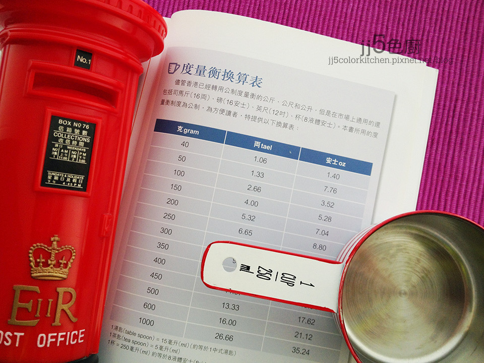 一杯幾ml?幾cc?各國量杯容量不一樣!您的cup size用對了嗎? - 愛料理