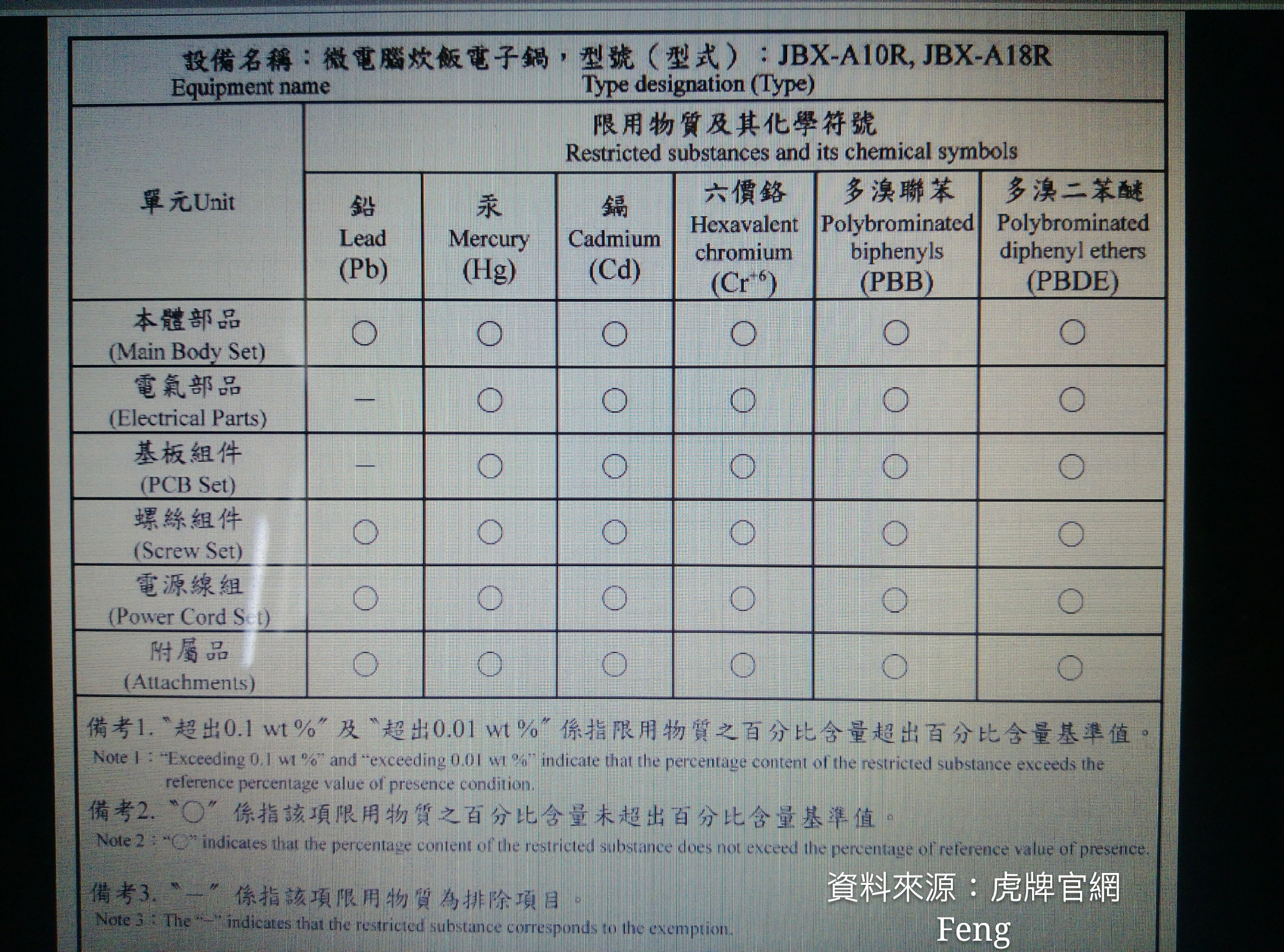虎牌微電腦炊飯電子鍋~一鍋百菜健康美味/節能省時輕鬆上菜的第 7 張圖片