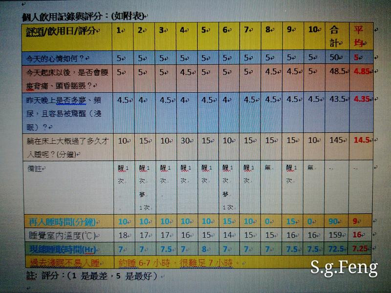 用橙十-沙棘汁-善待自己~養顏美容又睡好/每天都有好心情的第 15 張圖片