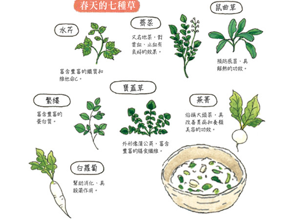 《日本生活家的歲時雜記》春天七草粥的食譜