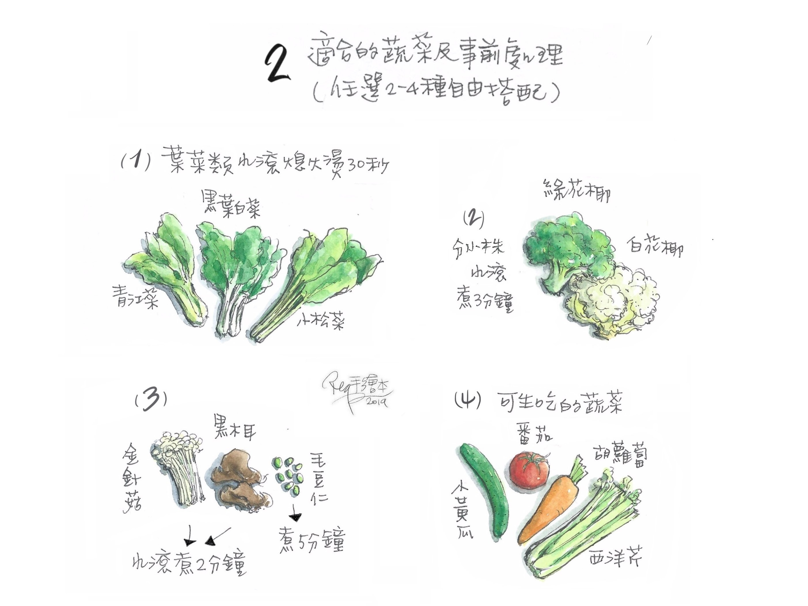 大魚大肉後來杯 綠拿鐵 明星減肥減重 保養的超夯蔬果汁食譜 愛料理生活誌