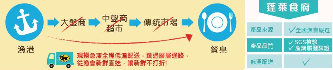 蓬萊食府 的個人封面